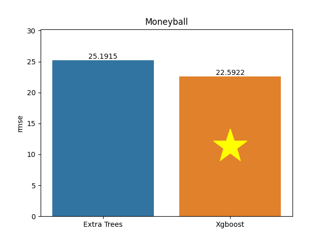 moneyball plot