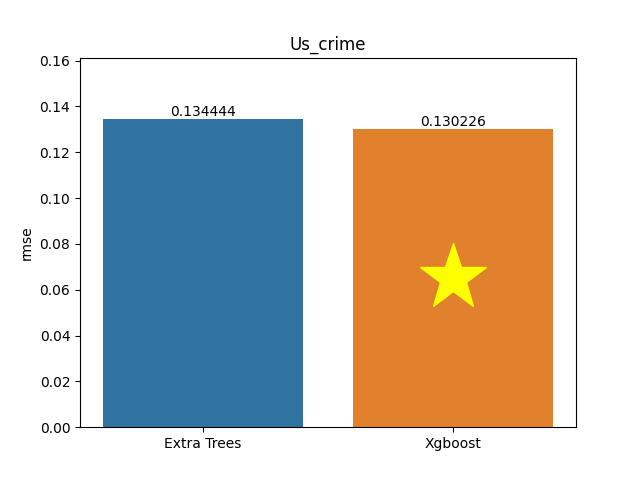 us_crime plot