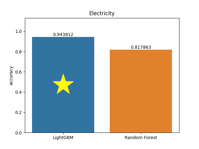 electricity plot