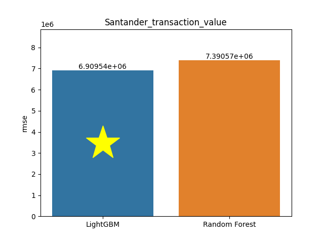 santander_transaction_value plot