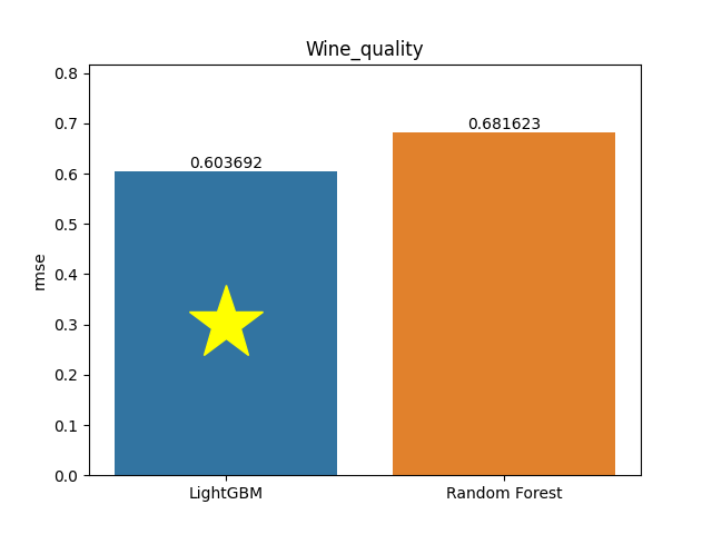 wine_quality plot