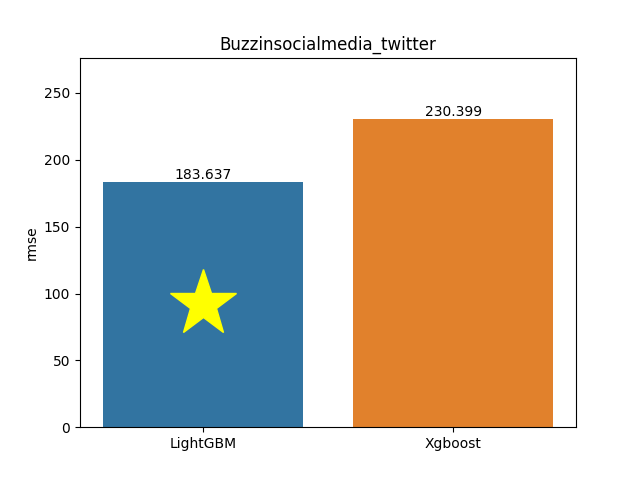 buzzinsocialmedia_twitter plot