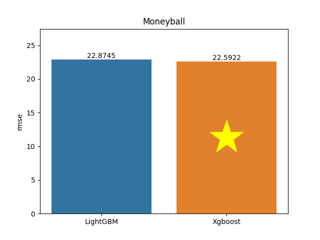 moneyball plot