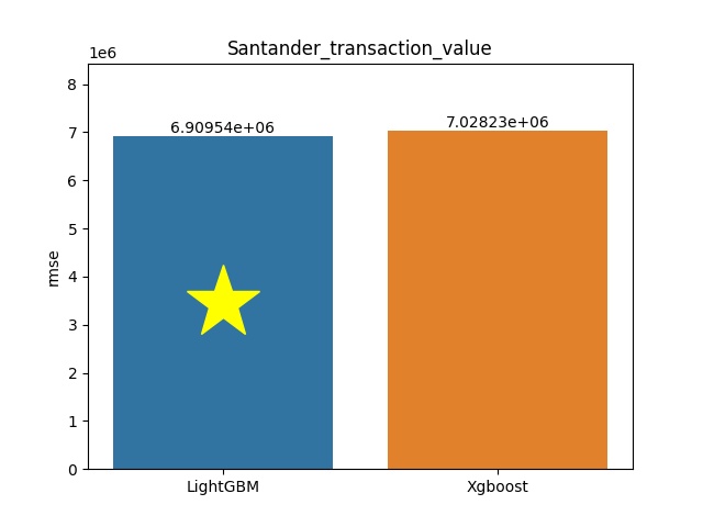 santander_transaction_value plot