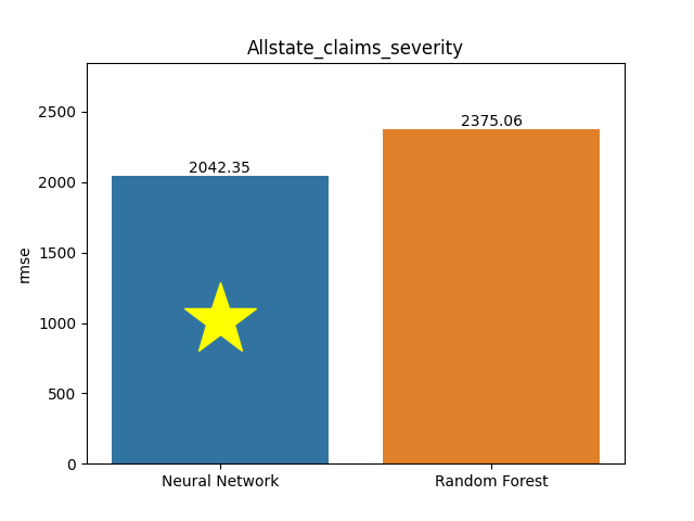 allstate_claims_severity plot