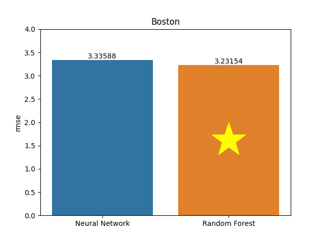 boston plot