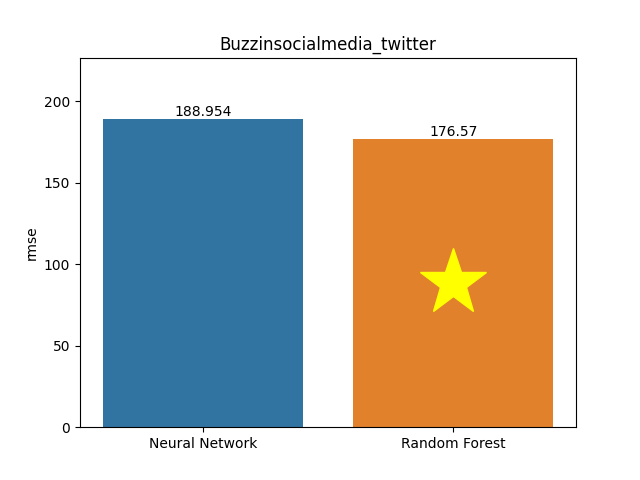 buzzinsocialmedia_twitter plot