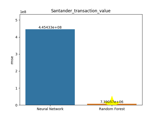 santander_transaction_value plot