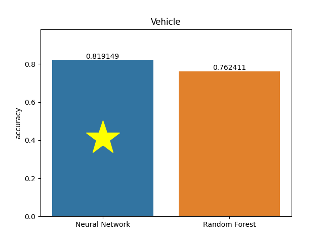 vehicle plot