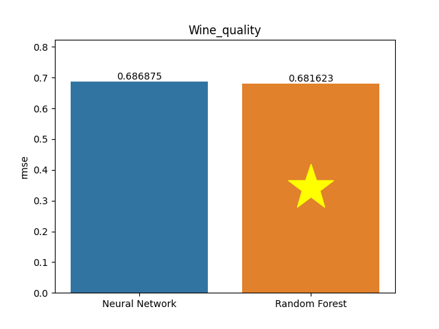 wine_quality plot