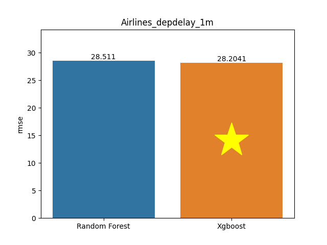 airlines_depdelay_1m plot