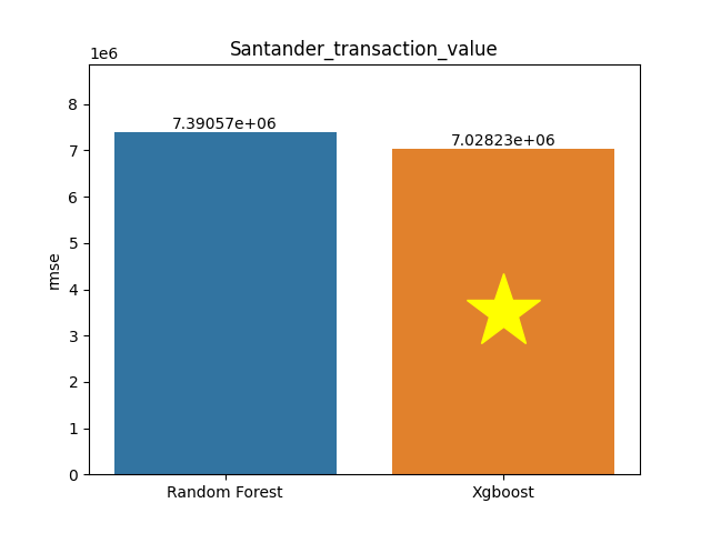 santander_transaction_value plot