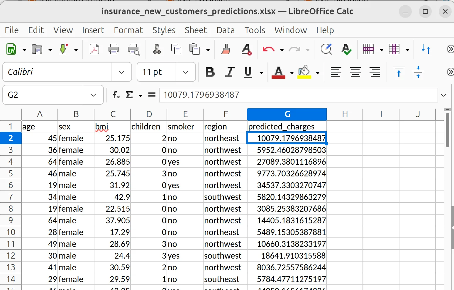 The completed prediction workbook in LibreOffice Calc