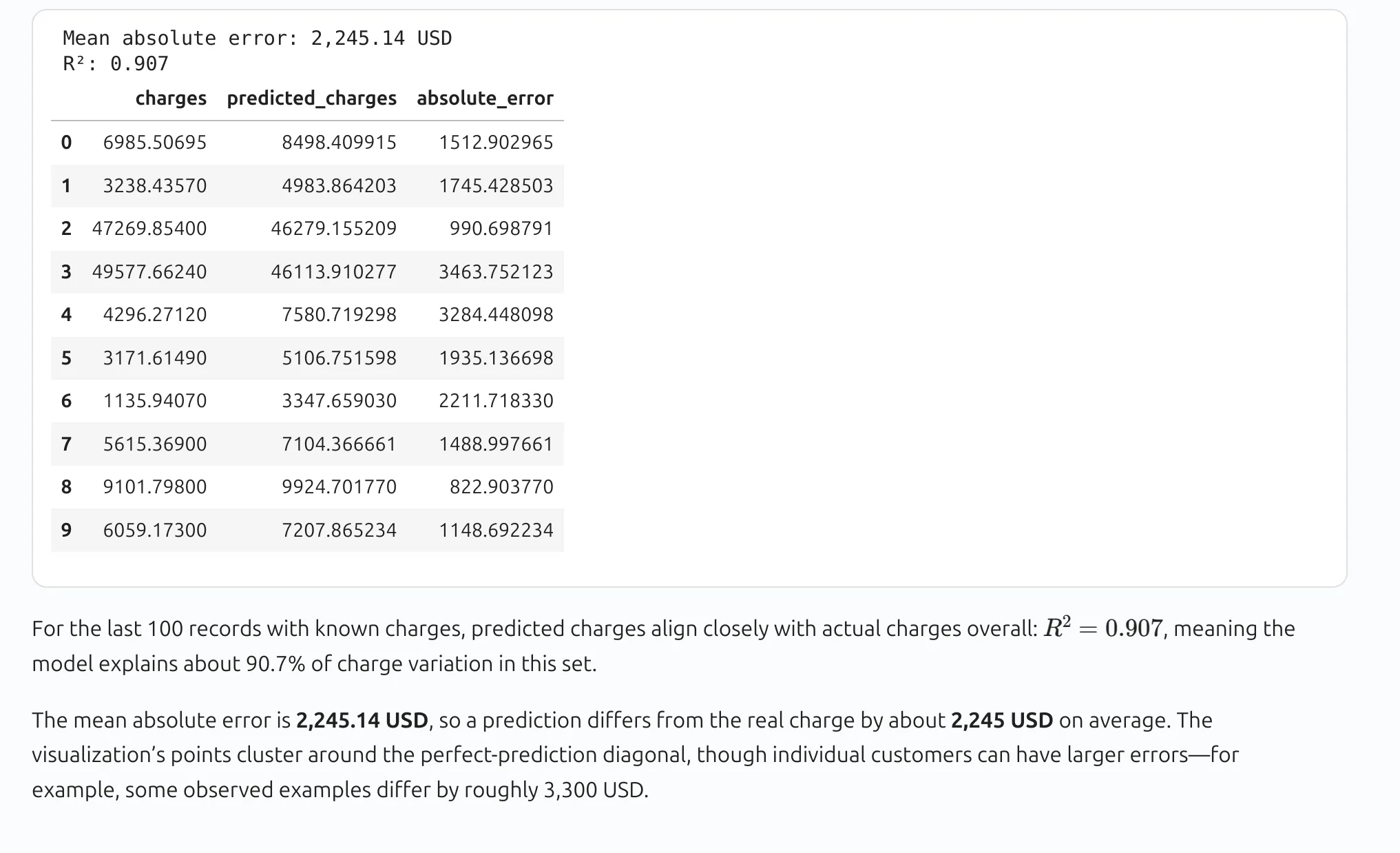 Prediction metrics and individual absolute errors