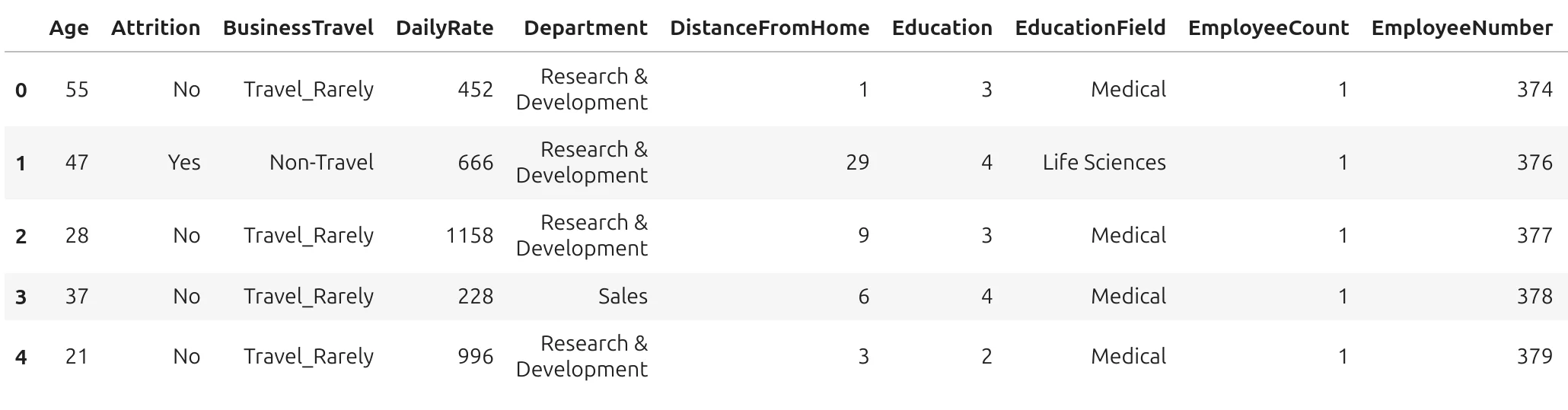HR data table