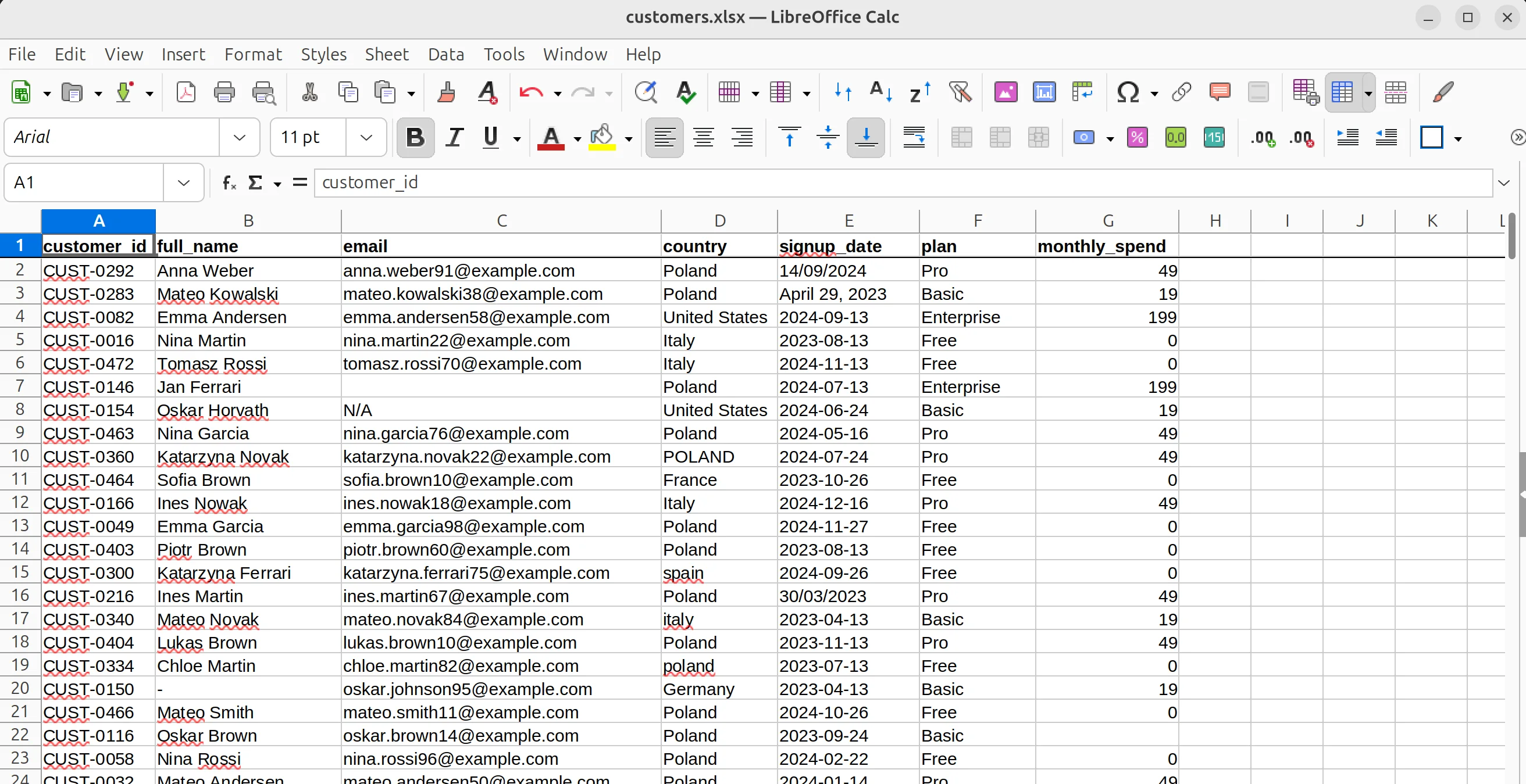 Customer data with mixed dates, missing values, and inconsistent country names