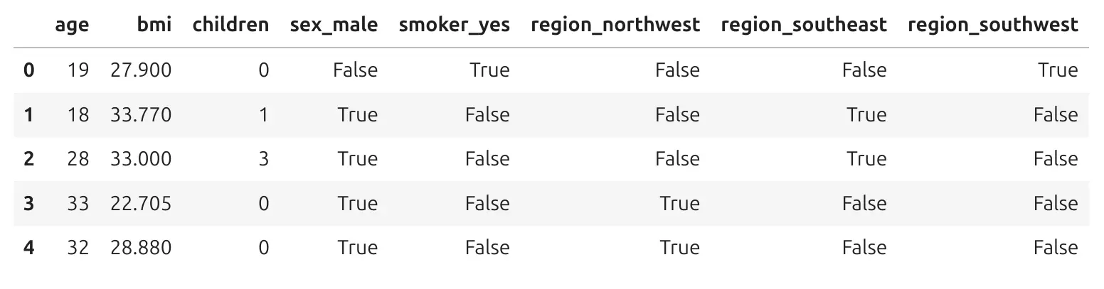 Encoded data table