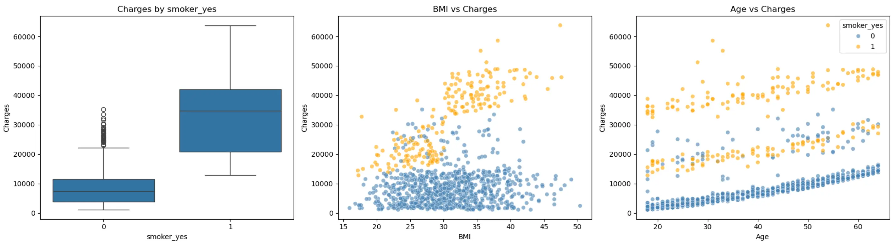 Dependencies in data