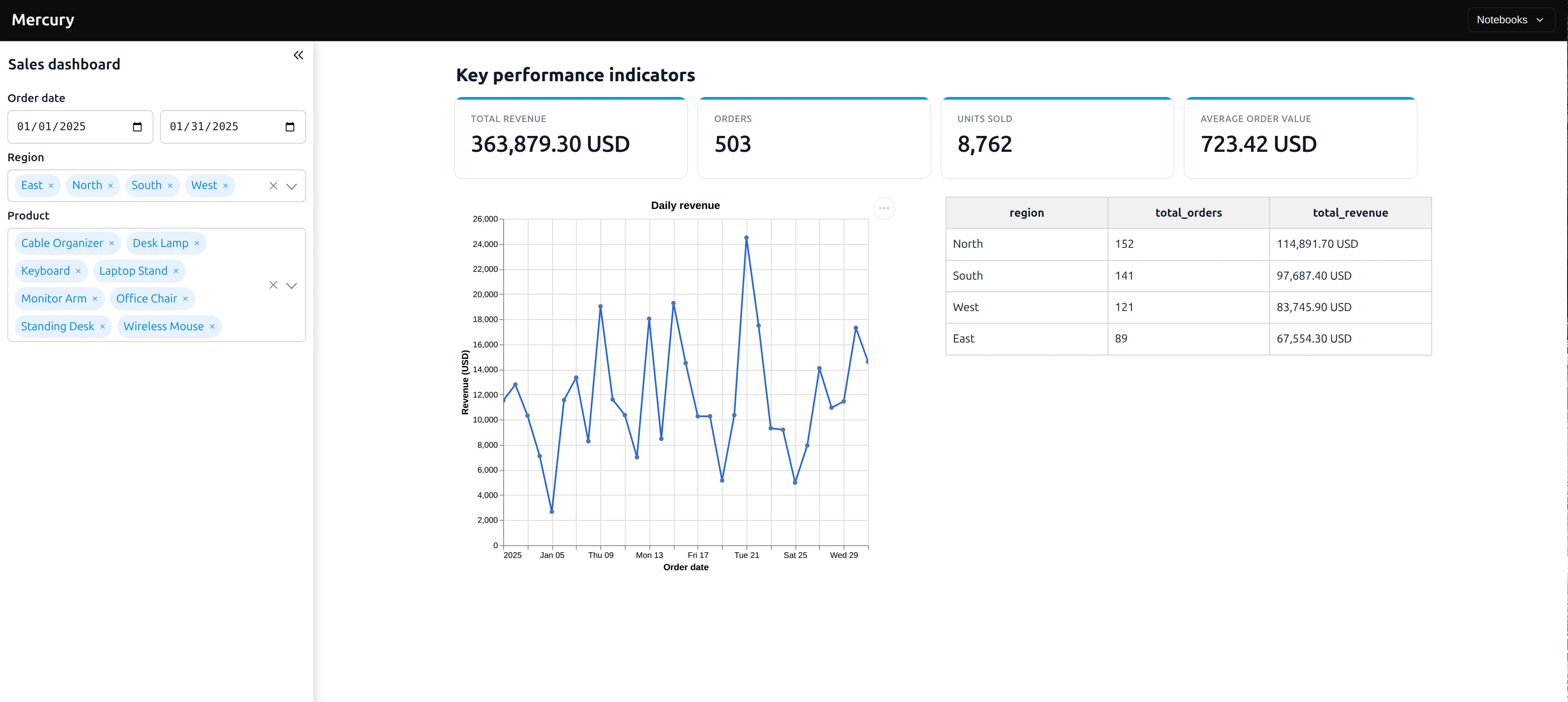 Published sales dashboard